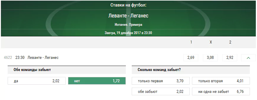 Леванте - Леганес. Прогноз матча чемпионата Испании