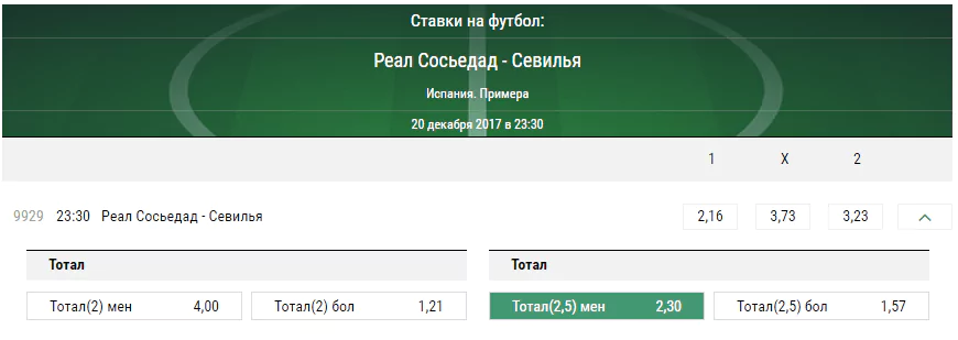 Реал Сосьедад - Севилья. Прогноз матча чемпионата Испании