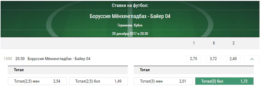 Боруссия Менхенгладбах - Байер. Прогноз матча Кубка Германии