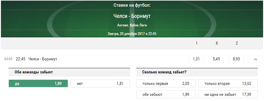 Челси – Борнмут. Прогноз матча Кубка английской лиги