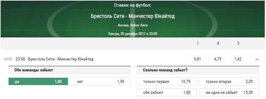 Бристоль Сити – Манчестер Юнайтед. Прогноз матча Кубка английской лиги