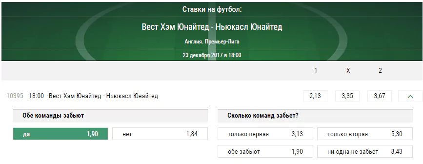 Вест Хэм – Ньюкасл. Прогноз матча чемпионата Англии