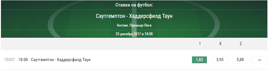 Саутгемптон - Хаддерсфилд. Прогноз матча чемпионата Англии