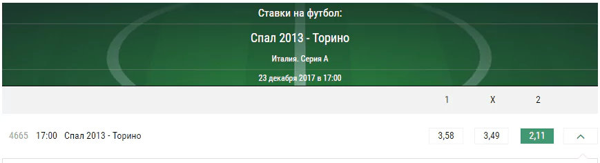 СПАЛ - Торино. Прогноз матча чемпионата Италии