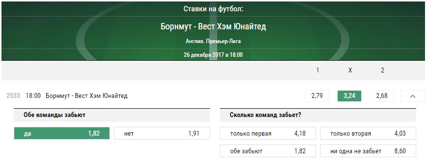Борнмут – Вест Хэм. Прогноз матча чемпионата Англии