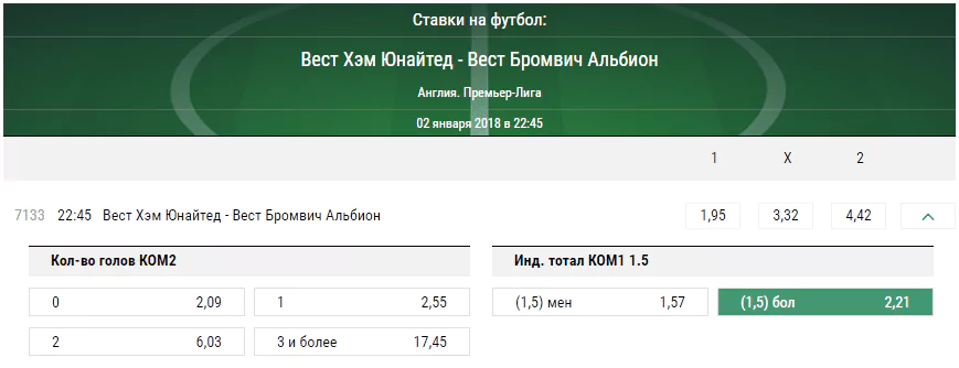 Вест Хэм – Вест Бромвич. Прогноз матча чемпионата Англии