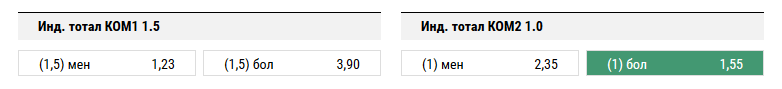 Тосно – Локомотив. Прогноз матча РФПЛ