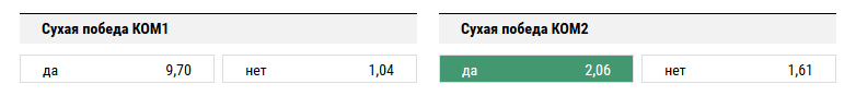 Болонья - Ювентус. Прогноз матча чемпионата Италии