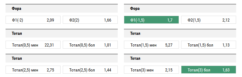 Ливерпуль - Спартак. Прогноз матча Лиги Чемпионов