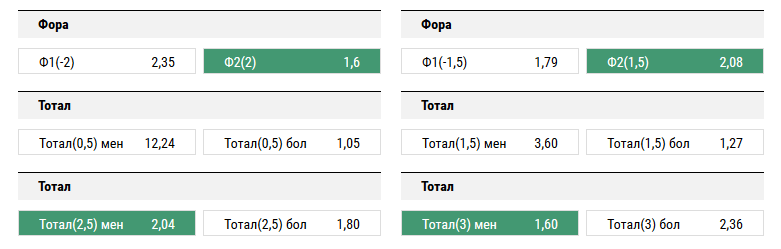 Манчестер Юнайтед - Бёрнли. Прогноз матча АПЛ