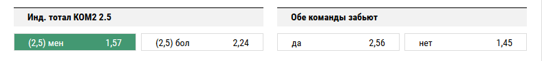 Олимпиакос - Ювентус. Прогноз матча Лиги Чемпионов