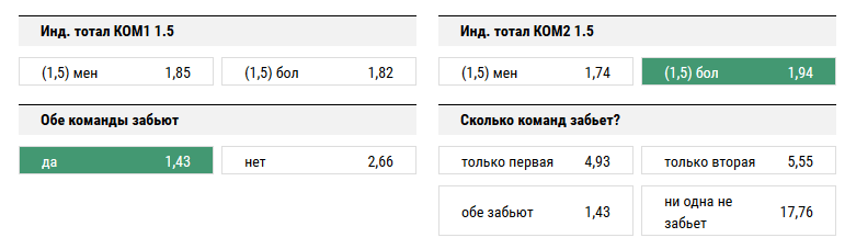 Арсенал - Ливерпуль. Прогноз матча АПЛ