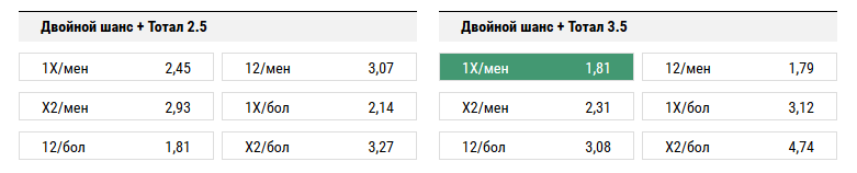 Валенсия - Вильярреал. Прогноз матча Примеры