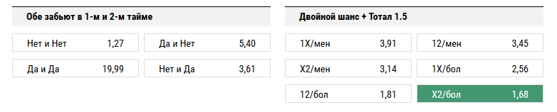 Тосно – Локомотив. Прогноз матча РФПЛ