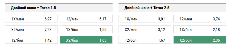 Арсенал - Ливерпуль. Прогноз матча АПЛ