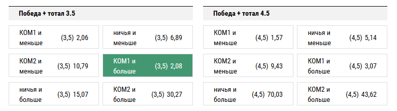 Ливерпуль - Спартак. Прогноз матча Лиги Чемпионов