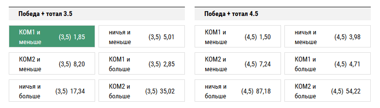 Манчестер Юнайтед - Саутгемптон. Прогноз матча АПЛ