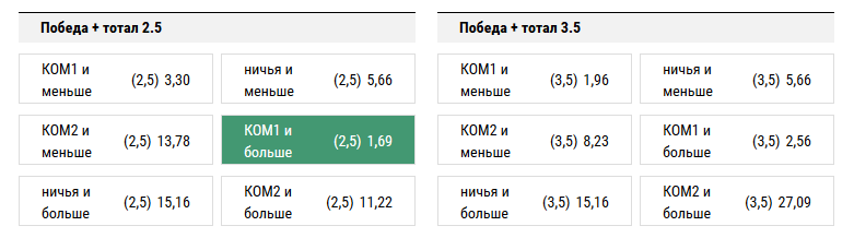 Порту - Монако. Прогноз матча Лиги Чемпионов
