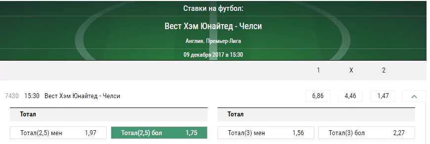 Вест Хэм – Челси. Прогноз матча чемпионата Англии
