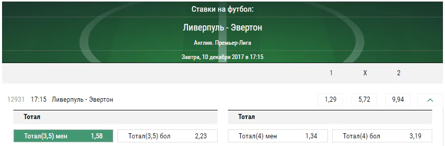 Ливерпуль – Эвертон . Прогноз матча чемпионата Англии