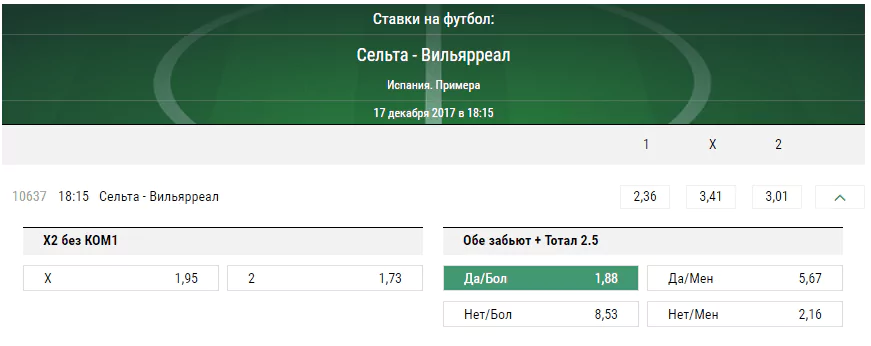 Сельта - Вильярреал. Прогноз матча чемпионата Испании