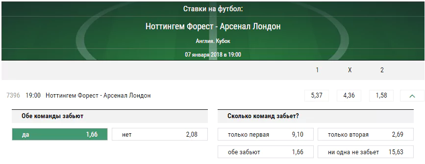 Ноттингем Форест – Арсенал. Прогноз матча Кубка Англии
