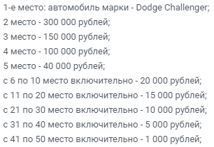Выиграй Dodge Challenger в БК Леон