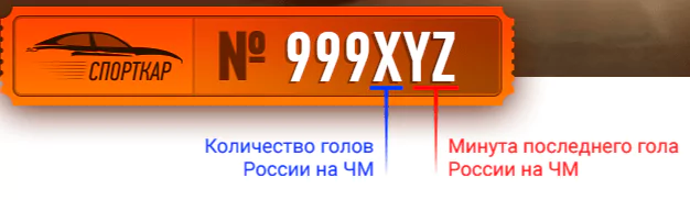 Акция! Розыгрыш Porsche от БК Winline
