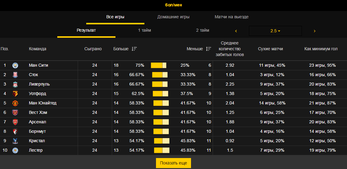 Обзор букмекерской конторы «Bwin»