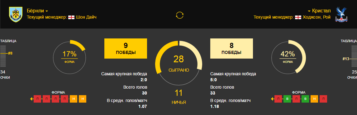 Обзор букмекерской конторы «Bwin»