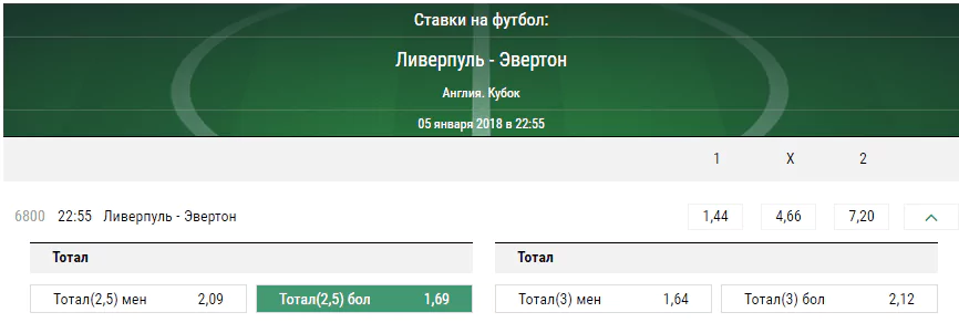 Ливерпуль - Эвертон. Прогноз матча Кубка Англии