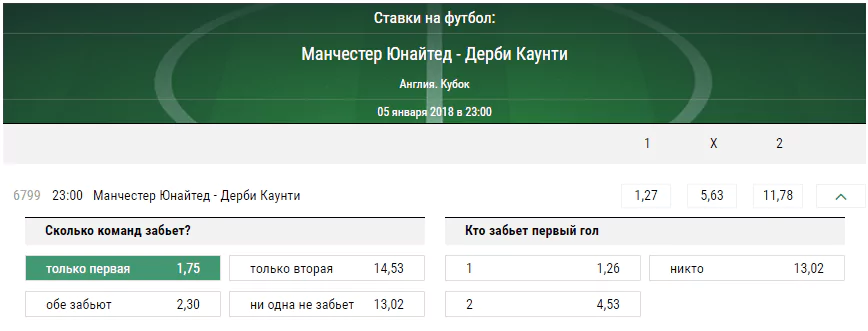 Манчестер Юнайтед – Дерби Каунти. Прогноз матча Кубка Англии