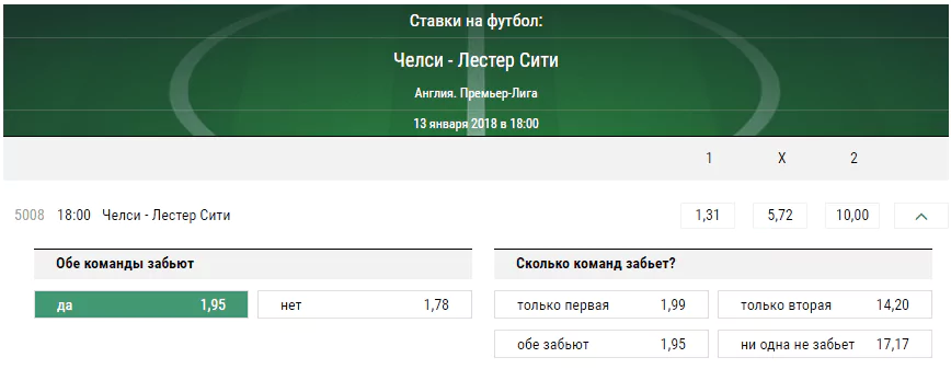 Челси – Лестер. Прогноз матча чемпионата Англии