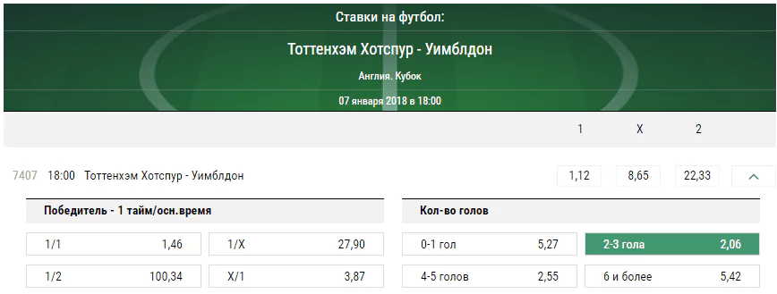 Тоттенхэм - Уимблдон. Прогноз матча Кубка Англии