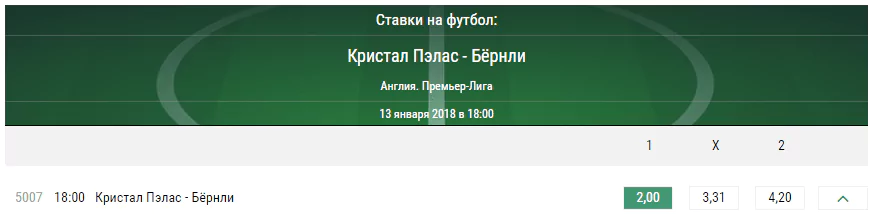 Кристал Пэлас – Бернли. Прогноз матча чемпионата Англии