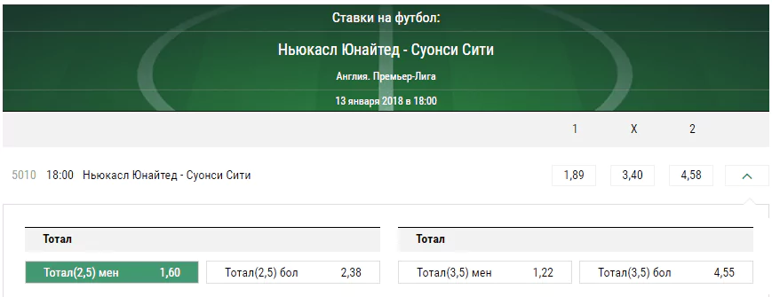 Ньюкасл – Суонси. Прогноз матча чемпионата Англии