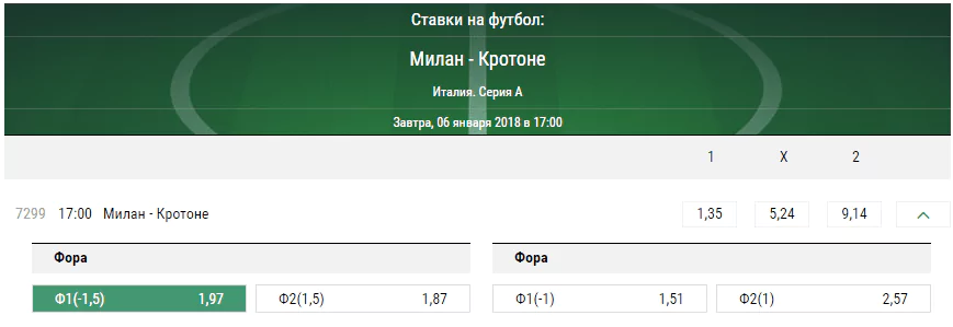 Милан - Кротоне. Прогноз матча чемпионата Италии