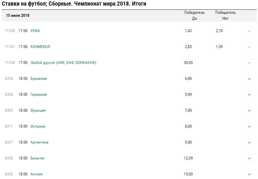 Что будет со ставками на спорт в России в 2018 году?