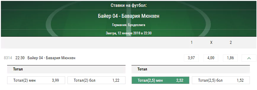 Байер - Бавария. Прогноз матча чемпионата Германии