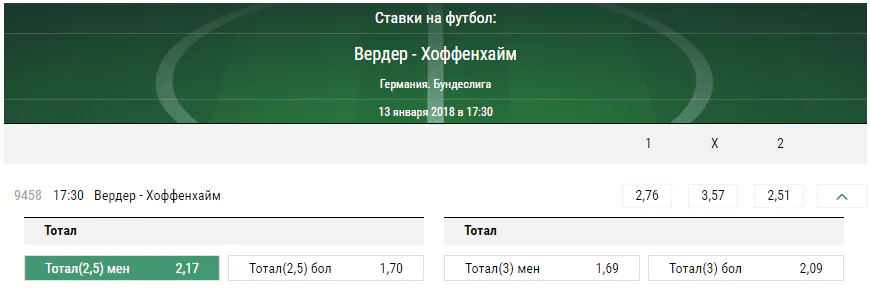 Вердер - Хоффенхайм. Прогноз матча чемпионата Германии