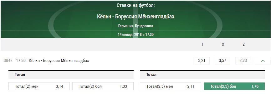 Кельн – Боруссия Менхенгладбах. Прогноз матча чемпионата Германии