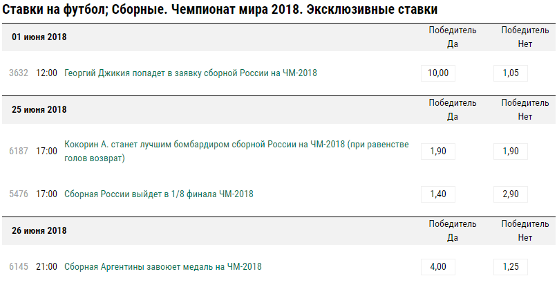 Что будет со ставками на спорт в России в 2018 году?