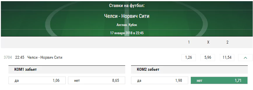 Челси - Норвич. Прогноз матча Кубка Англии