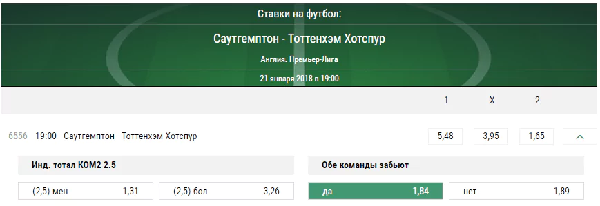 Саутгемптон – Тоттенхэм. Прогноз матча чемпионата Англии