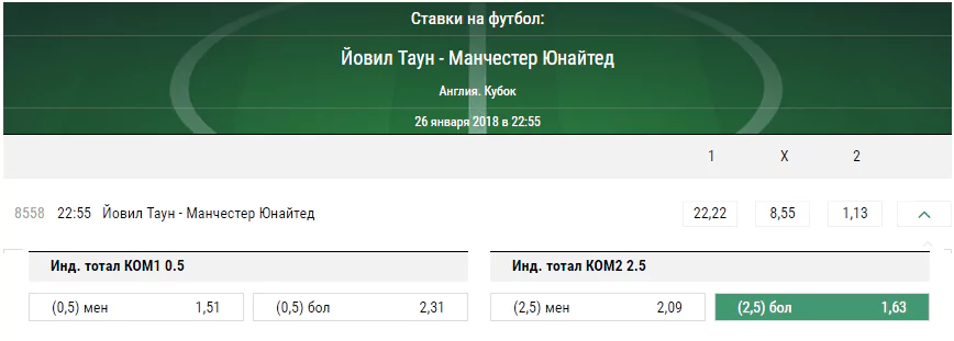 Йовил Таун – Манчестер Юнайтед. Прогноз матча Кубка Англии