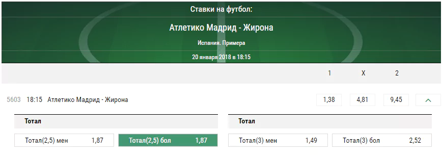 Атлетико - Жирона. Прогноз матча Примеры