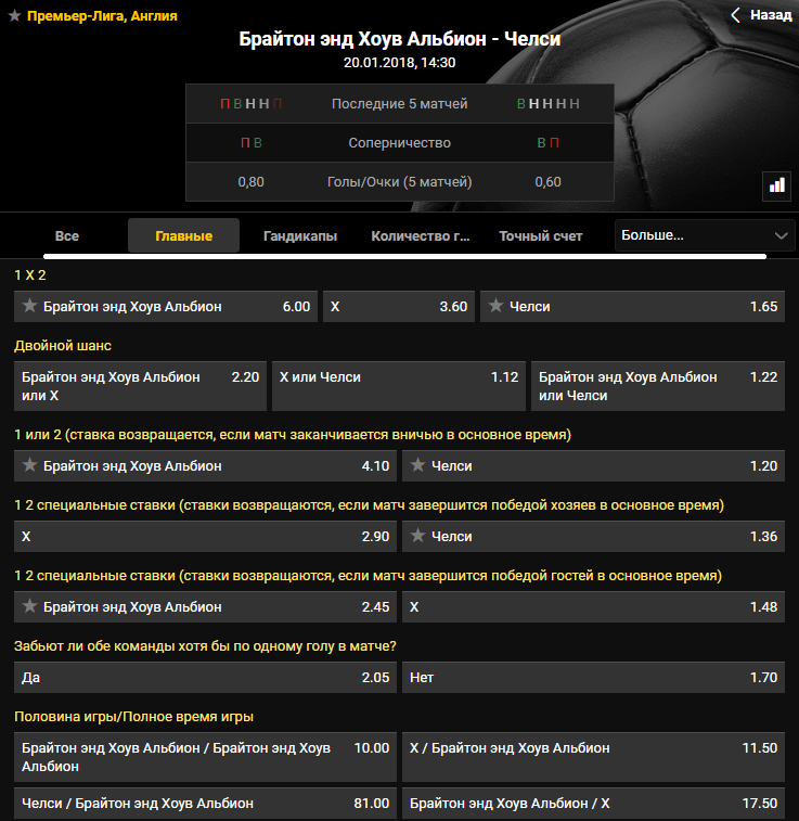 Букмекерская контора bwin теперь на российском рынке!