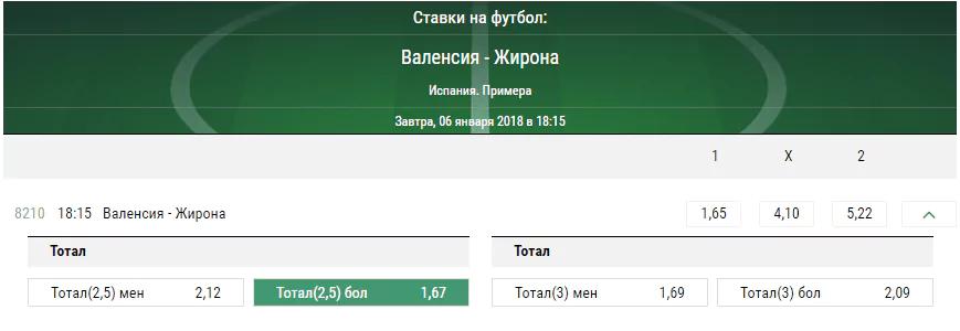 Валенсия - Жирона. Прогноз матча чемпионата Испании