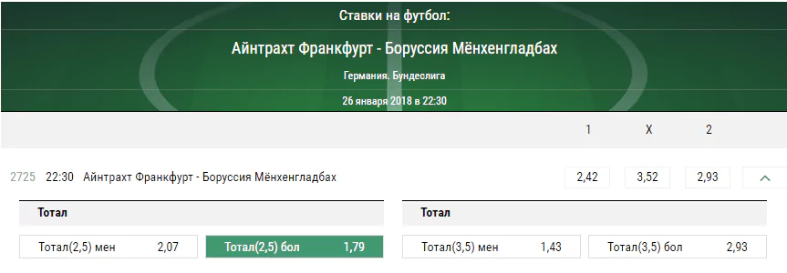 Айнтрахт – Боруссия Менхенгладбах. Прогноз матча чемпионата Германии