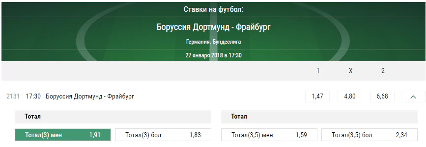 Боруссия Дортмунд - Фрайбург. Прогноз матча чемпионата Германии